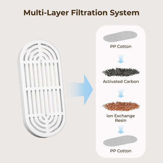 Pet Water Fountain Filters, 6 Replacement Filters & 6 Pre-Filter Sponges